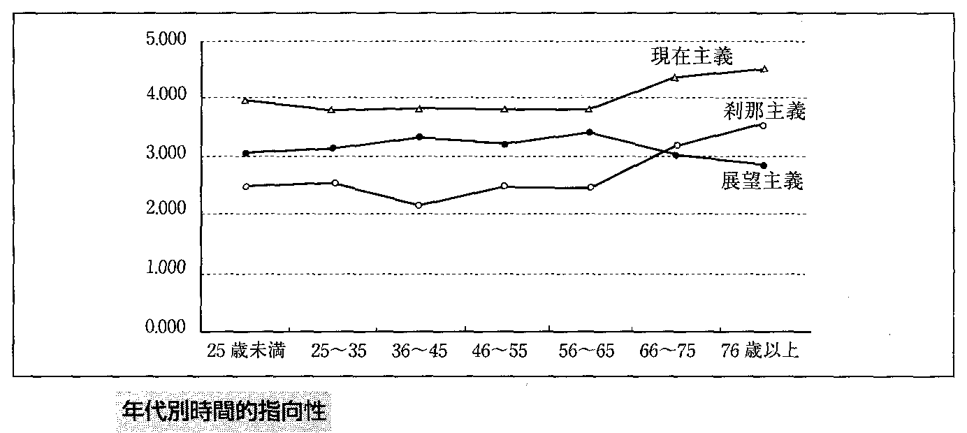 発達心理学 25回 老年期（Ⅱ） : 山口先生の心理学教室