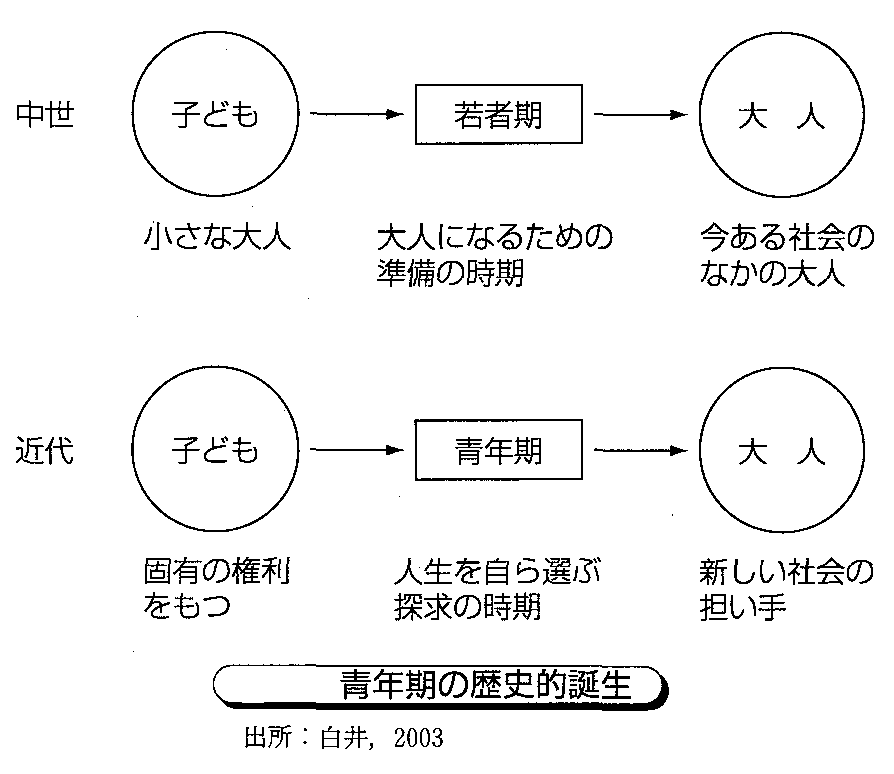 発達心理学 15回 青年期(Ⅰ) : 山口先生の心理学教室 発達心理学 15回 青年期(Ⅰ) : 山口先生の心理学教室