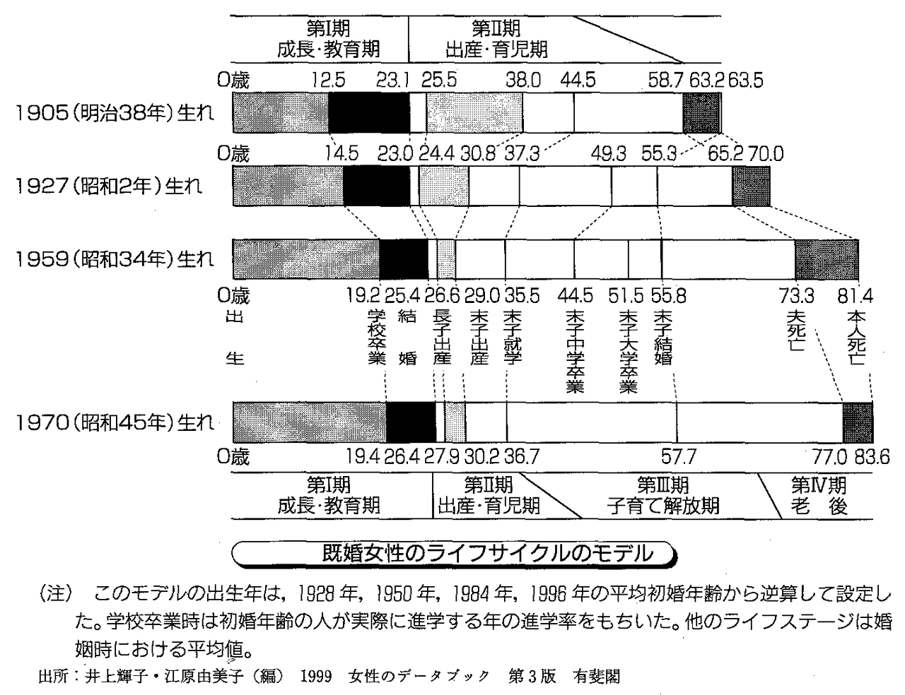 発達心理学 23回目 成年期/初期・中期(Ⅲ) : 山口先生の 発達心理学 23回目 成年期/初期・中期(Ⅲ) : 山口先生の