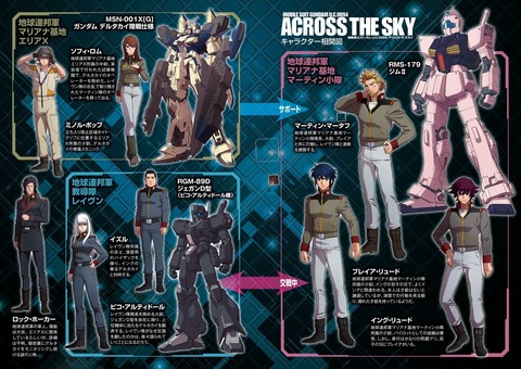 ガンダム はんげるぐのblog