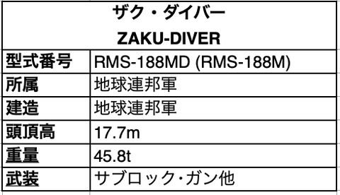スクリーンショット 2022-03-31 16.49.09