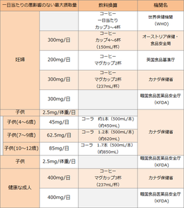 【成仏しろ】店員『妊婦って２人だろ？２つ注文しろ！！』妊婦『じゃあ帰る』店員『常識ないわwwしかもコーヒーってww』妊婦ってグロいし最悪だよなww？