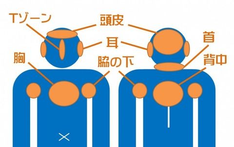 盲目的に好きで一生添い遂げようと思ってた彼だったが、40代にさしかかる頃のニオイがダメだった。何とかしようと本人に直接言ったりもしたんだけど…