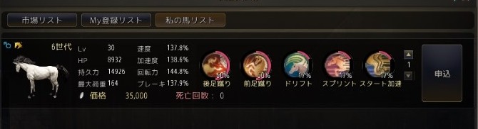 黒い砂漠 馬交配6世代30レベル 6世代30レベル と皇室馬納品 一日一記事 黒い砂漠 馬交配6世代30レベル 6世代30レベル と皇室馬納品 一日一記事