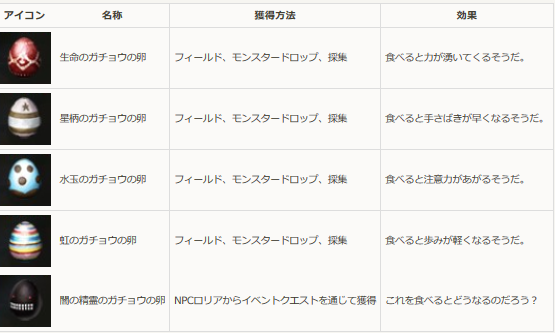 黒い砂漠 卵探しイベント 一日一記事