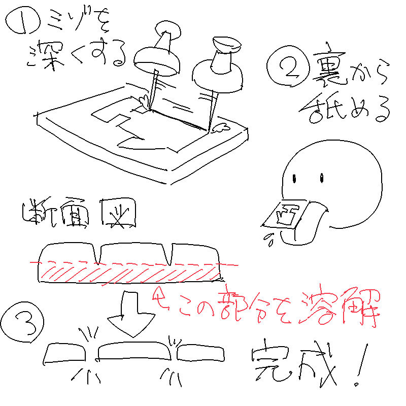 型抜きスレ 型抜きで人生の厳しさも学ぼうぜ まおか 型抜きスレ 型抜きで人生の厳しさも学ぼうぜ まおか
