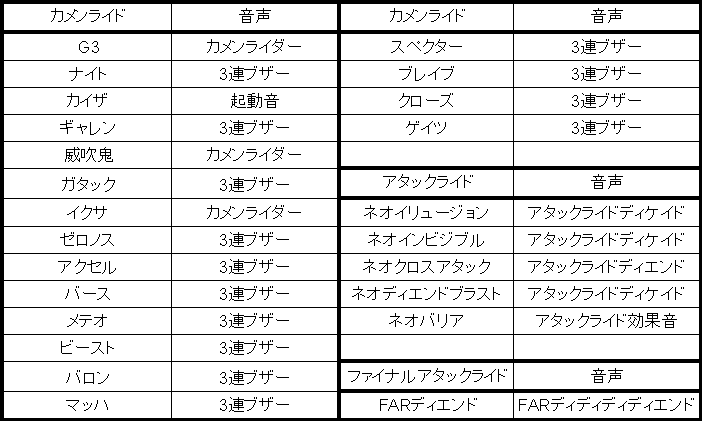 士に手出しする奴は 僕が倒す 覚えておきたまえ Plastic Style Communicationz Spec7