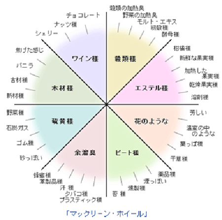 ウィスキーの香りと味を表現する Adam Isn T Here ウィスキーの香りと味を表現する Adam Isn T Here