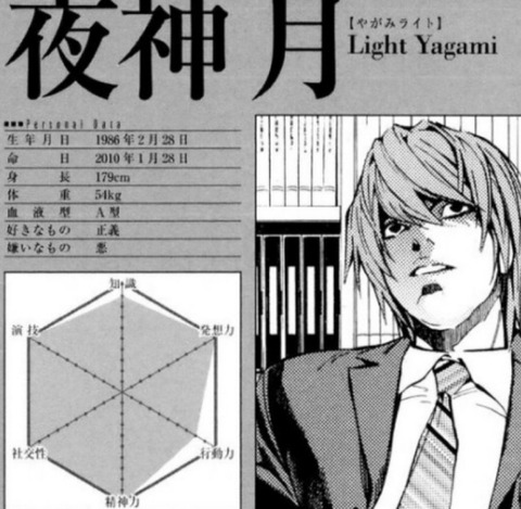 『デスノート』夜神月は何故負けてしまったのか