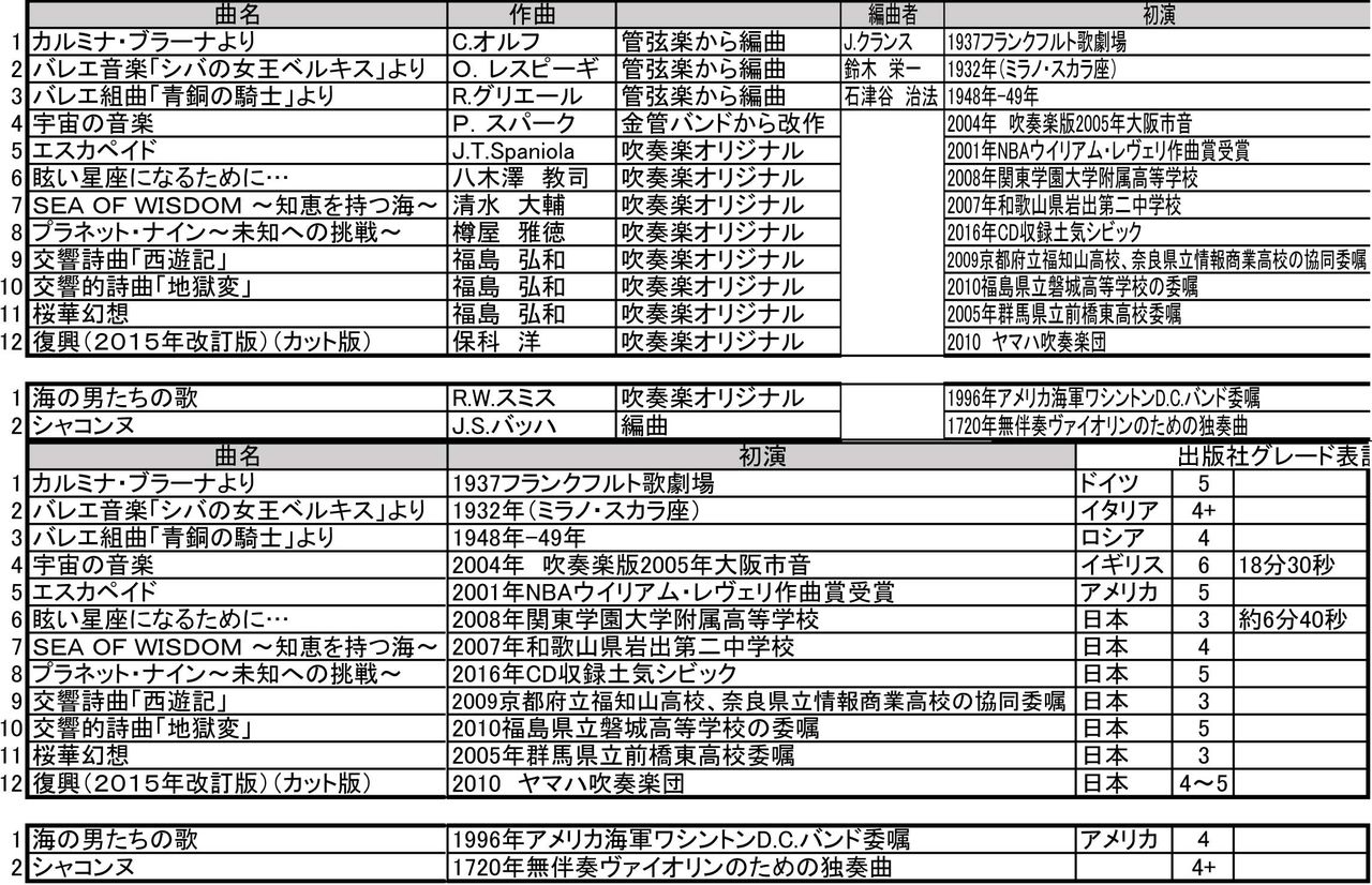 素人音楽家のブログ 素人音楽家のブログ