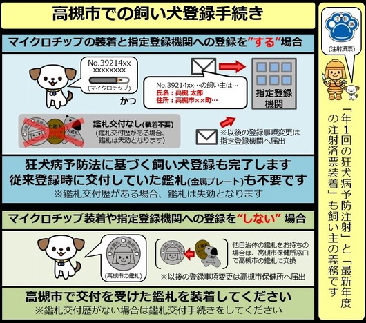 高槻市マイクロチップ
