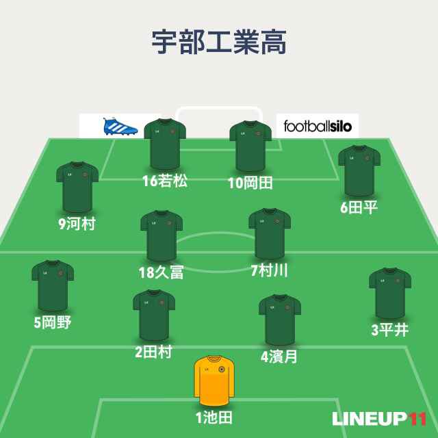 山口県高校総体決勝 高川学園高 宇部工業高 ダラゴラ観戦記 山口県高校総体決勝 高川学園高 宇部工業高 ダラゴラ観戦記