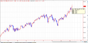 wti
