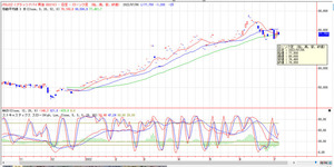 MACD