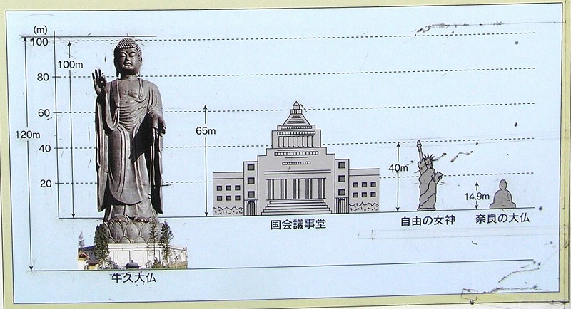 牛久大仏とアサヒビール茨城工場の見学 ももさんのぶらり歩きの記
