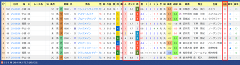 小林美駒騎手２