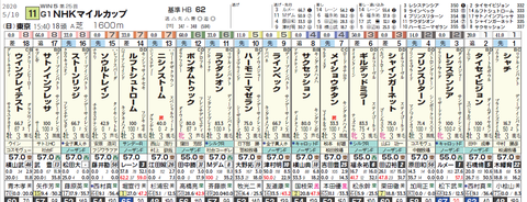 ＮＨＫマイルＣ１