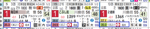 サトノインプレッサ（上がり最速をマーク）