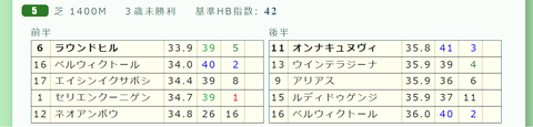 新潟５Ｒ２