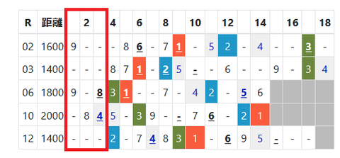 京都の芝の馬場傾向２