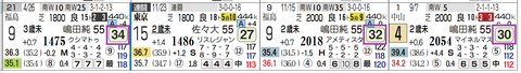 東京１Ｒ