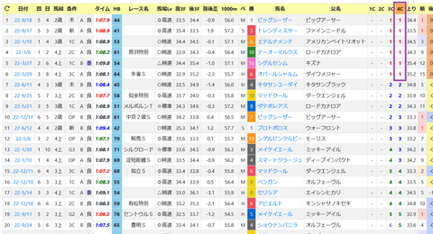 中京・芝1200ｍ１