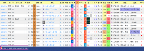 田中博康厩舎３
