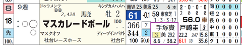 マスカレードボール（手塚厩舎）