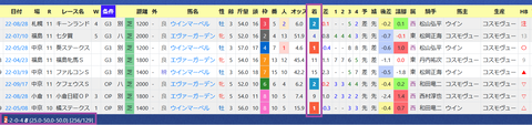 深山雅史厩舎2