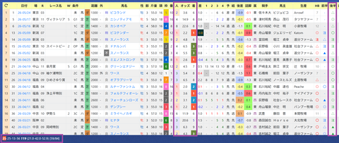 上原佑紀厩舎２