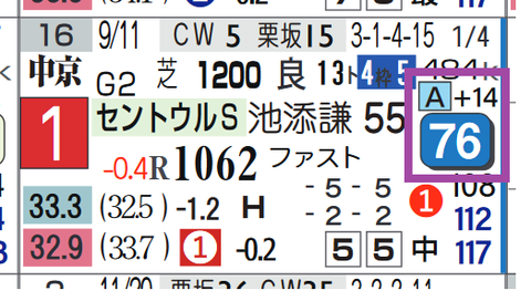 メイケイエール(セントウルS)
