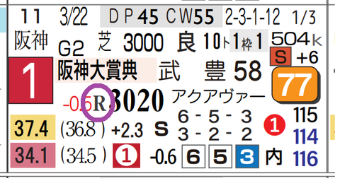アドマイヤテラ（阪神大賞典）
