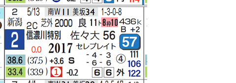 東京８Ｒ