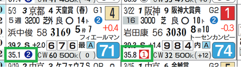 ユーキャンスマイル（上がり２位以内）
