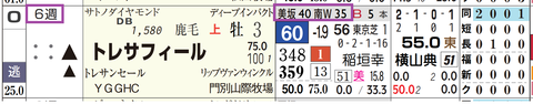 トレサフィール（「追切指数」）