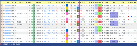 田中博康厩舎２