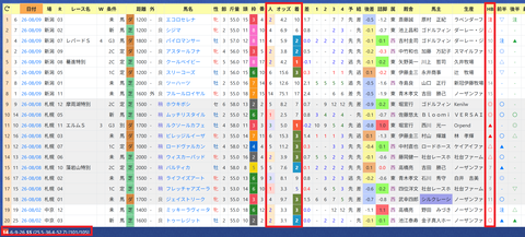 岩田望来騎手２