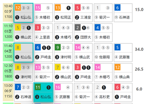 福島２Ｒ０