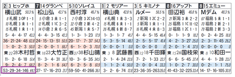 ヒップホップソウル（「同コース追い切り時の成績」）