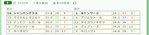 東京６Ｒ２