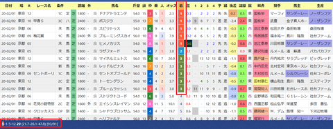 ディープインパクト産駒１