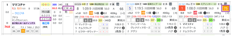 ママコチャ