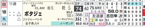 ポタジェ(友道厩舎)
