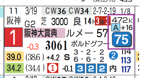 ジャスティンパレス（阪神大賞典）
