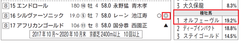シルヴァーソニック（オルフェーヴル産駒）