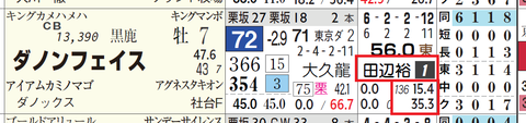 ダノンフェイス(田辺騎手)