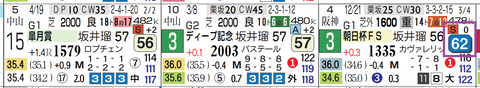 アドマイヤクワッズ(朝日杯FS)