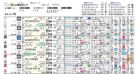 阪神カップ２