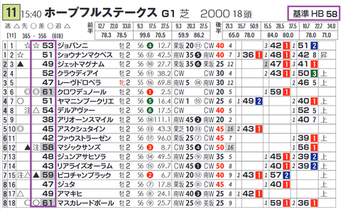 「基準ハイブリッド指数」ホープフルS