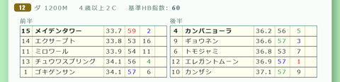 中山１２Ｒ３